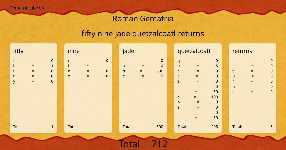 fifty nine jade quetzalcoatl returns in roman Gematria
